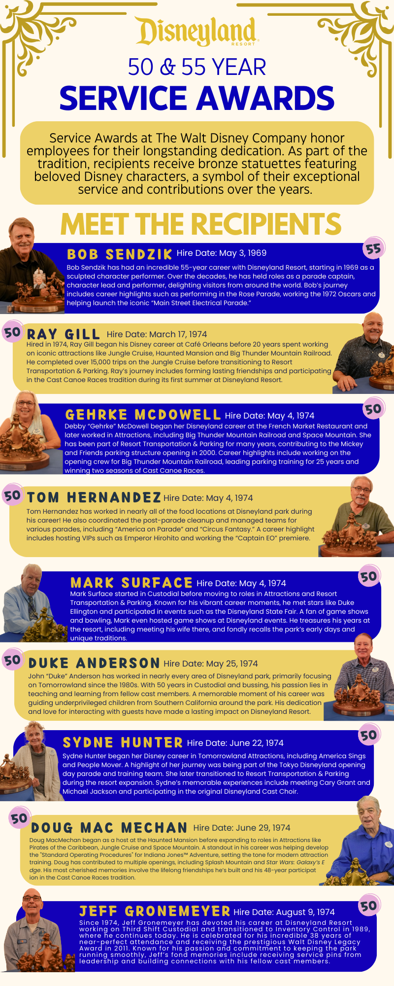 This infographic spotlights our honorees, sharing highlights from their inspiring career journeys as they celebrate 50 and 55 years of magic-making at Disneyland Resort.